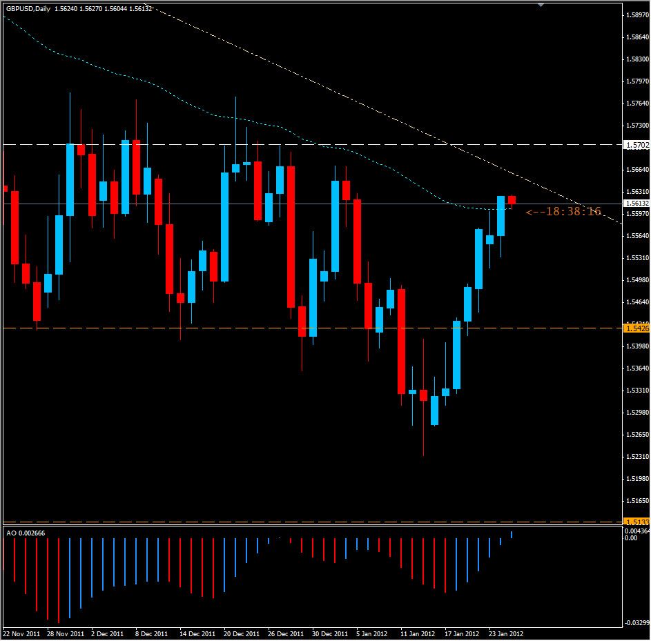 الرسم البياني لزوج الجنيه الإسترليني مقابل الدولار الأمريكي الرسم البياني لزوج الجنيه الإسترليني مقابل الدولار الأمريكي
